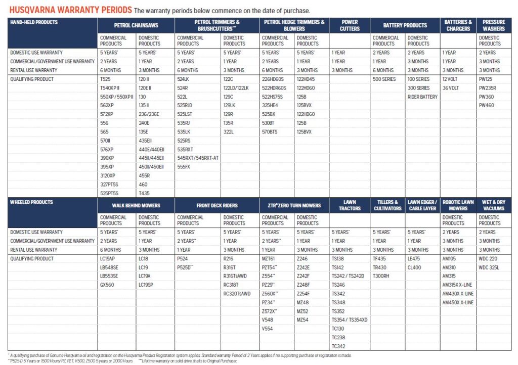 Husqvarna Blower 525iB Skin Only Battery Operated HVTM