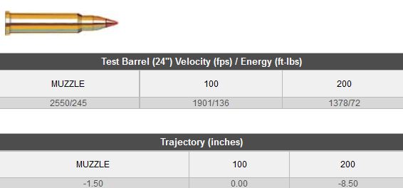 AMMO 17 HMR 17 GR V-MAX